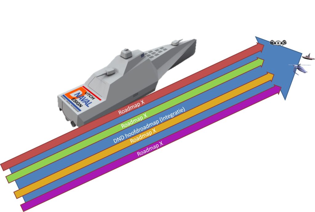 Van de in totaal zeven ontwikkelrichtingen, de zogenaamde roadmaps, die in het plan zijn opgenomen neemt Damen Naval die voor smart maintenance voor zijn rekening.