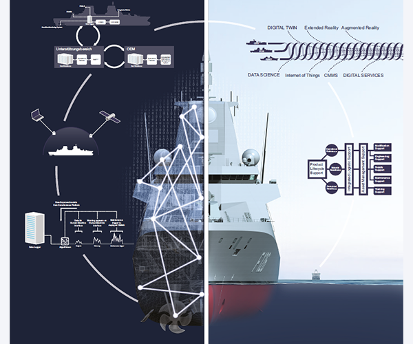 IHUMS brings about the shift from preventive maintenance to predictive maintenance using intelligent algorithms.